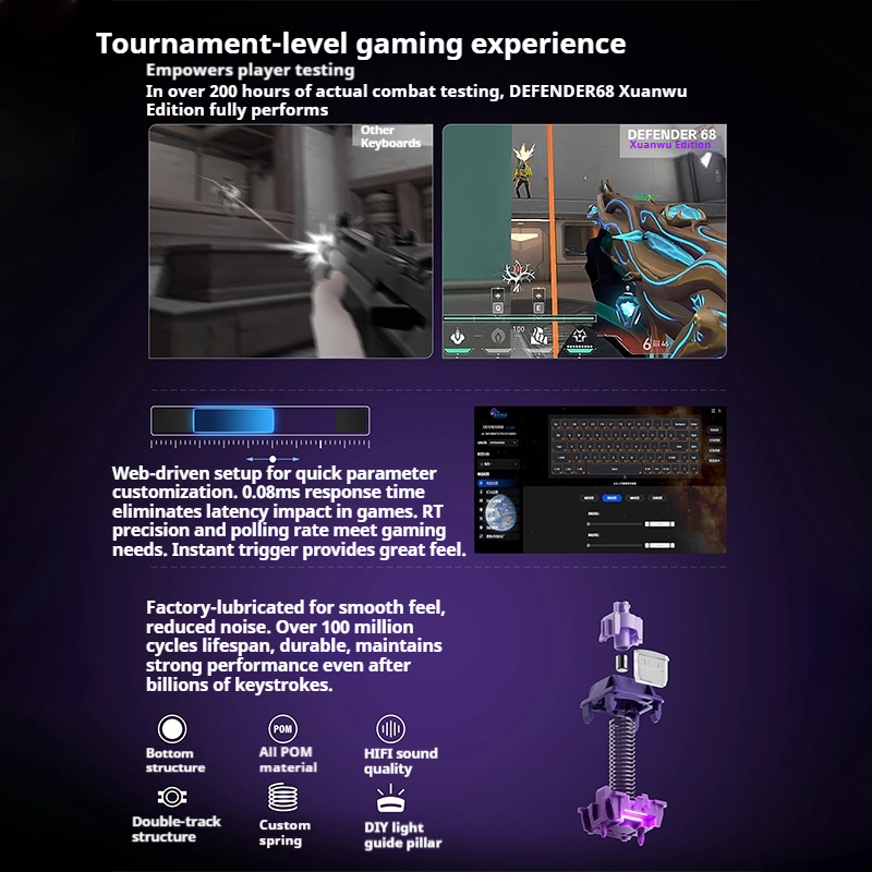 PIIFOX DEFENDER68 Gaming Keybo - Tablet Accessories Uk ulasan dan harga